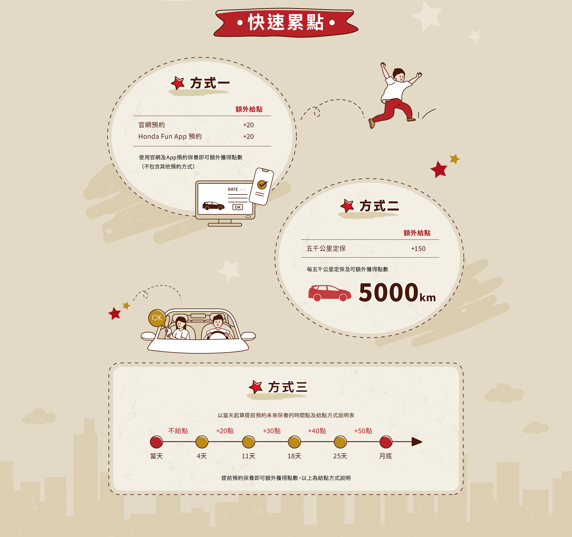 快速累點