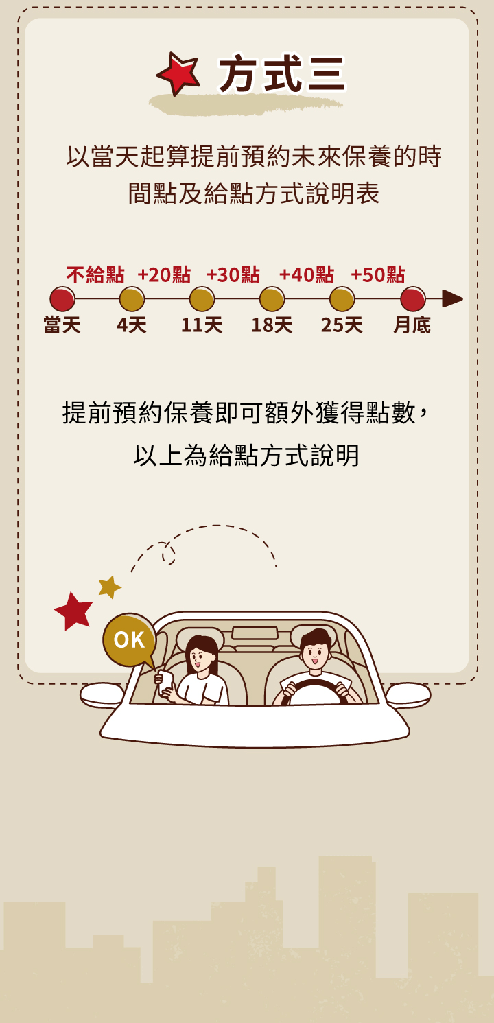 快速累點 方式三