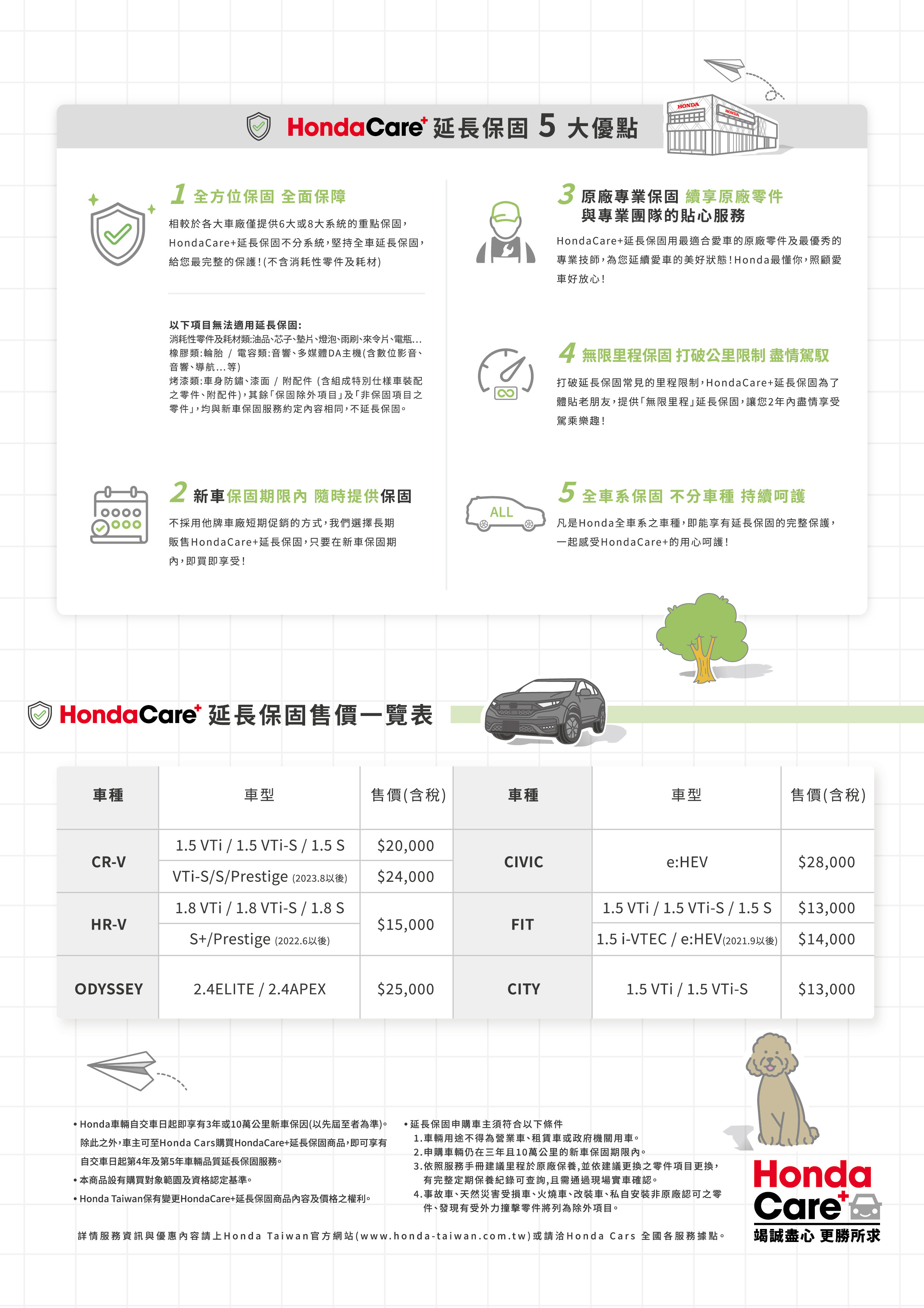 hondacare+業界最完整延長保固