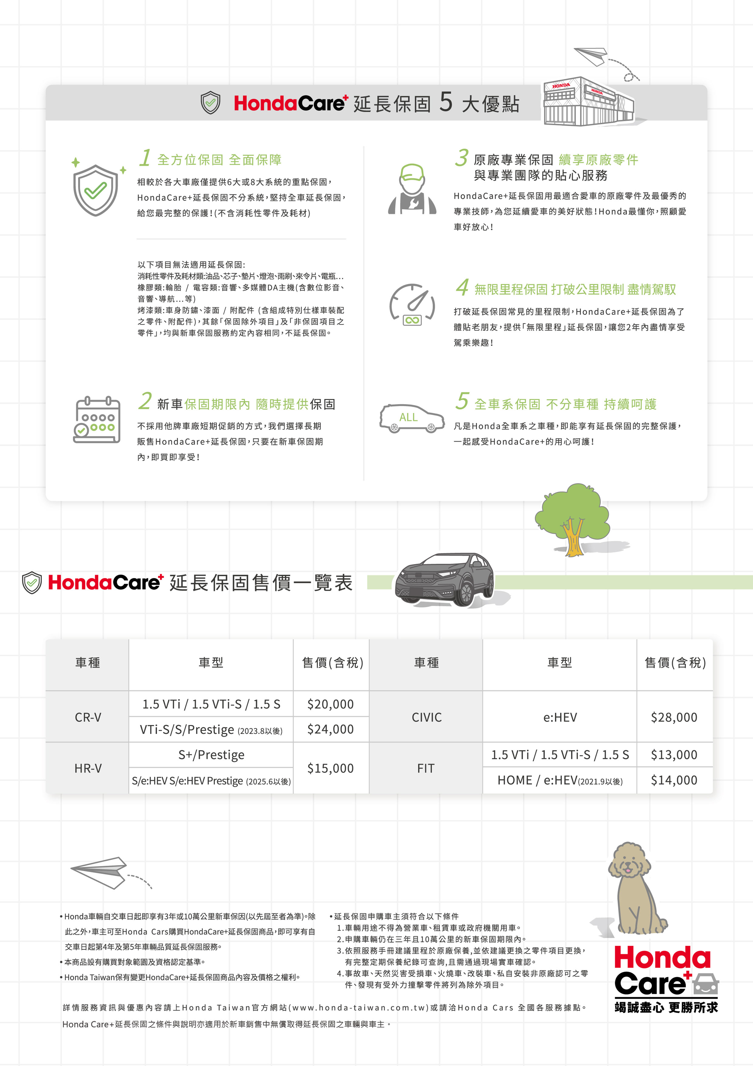 hondacare+業界最完整延長保固